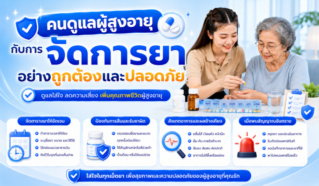 คนดูแลผู้สูงอายุกับการจัดการยาอย่างถูกต้องและปลอดภัย